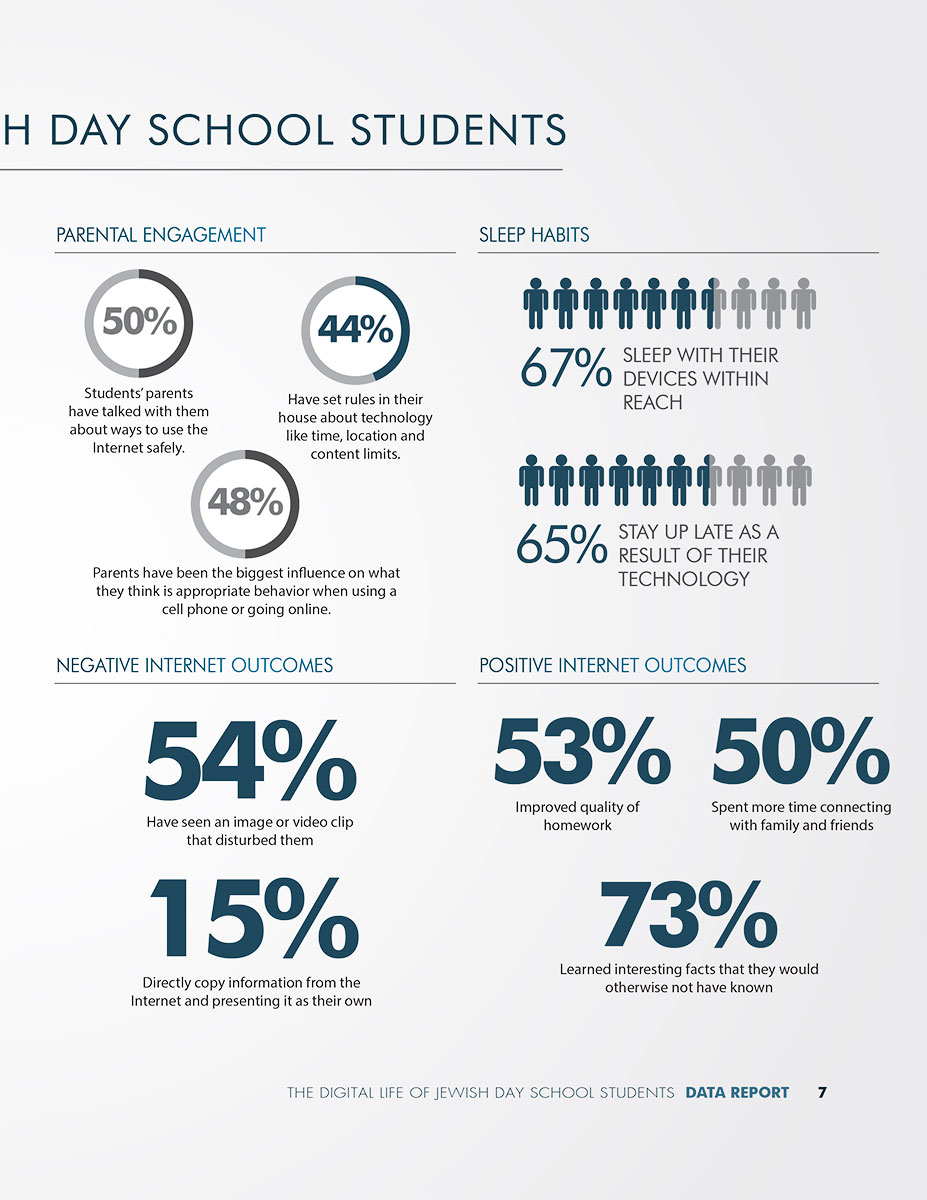 The Data – The Digital Citizenship